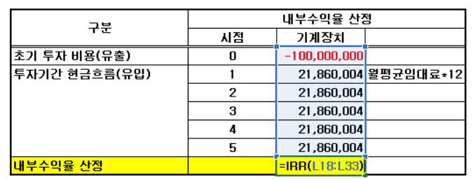 엑셀 연간 수익율